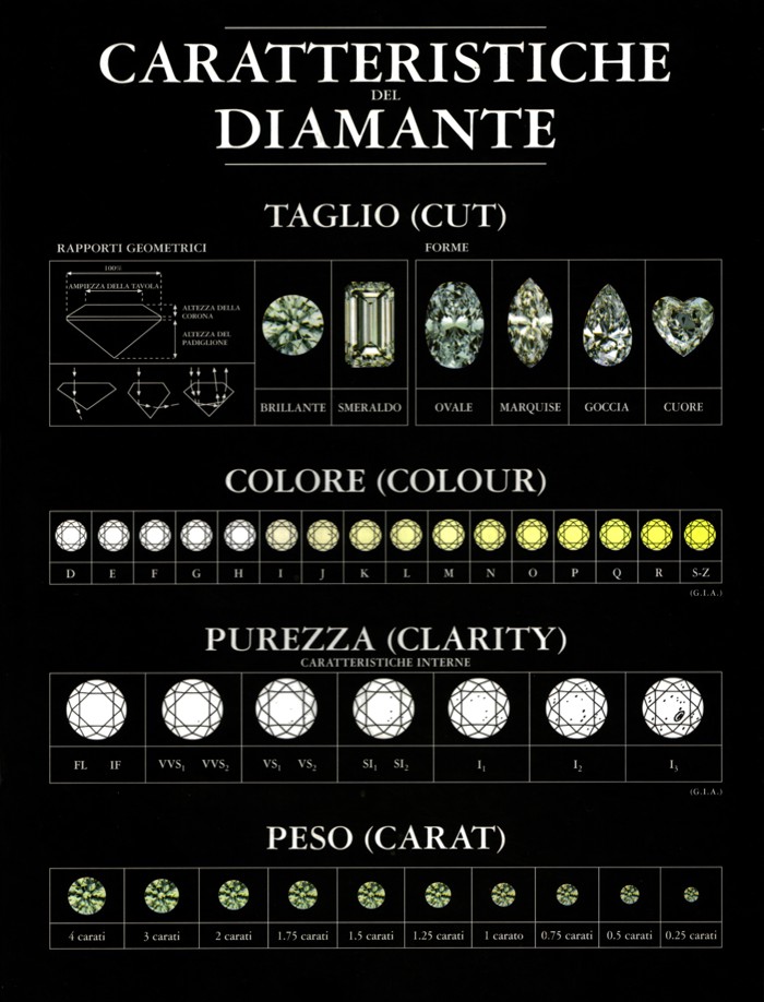 classificazionediamanti.jpg